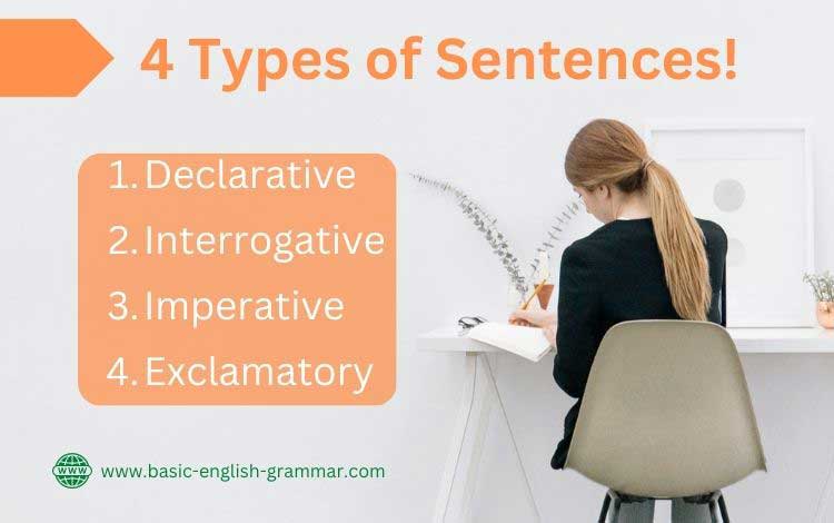 4 Types Of Sentences With Examples Basic English Grammar