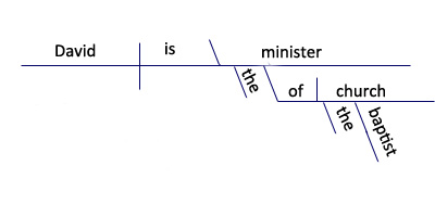 Adverb Adjective Phrases