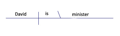 Subject Verb Predicate Noun or Adjective