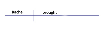 Diagramming Subject and Verb