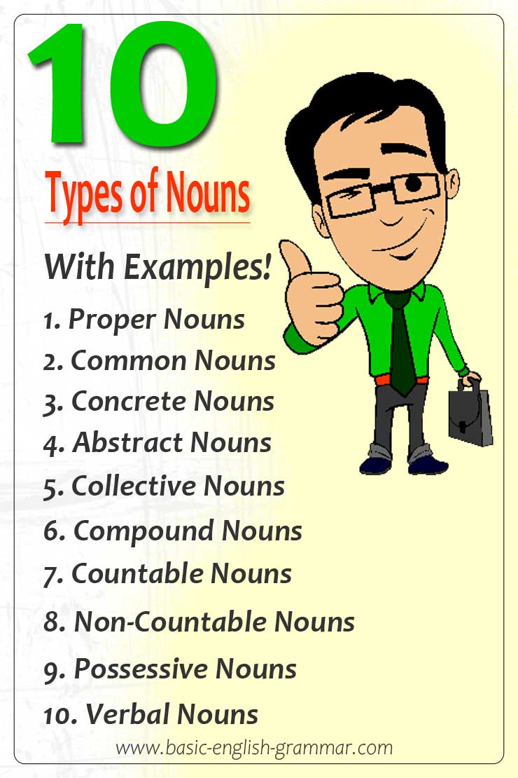 10 Types of Nouns in English Grammar With Examples