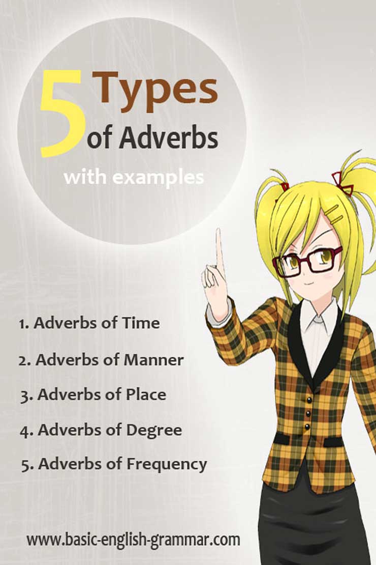 5 Types of Adverbs in English Grammar With Examples