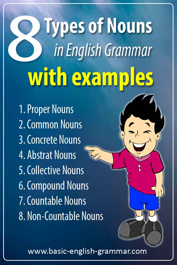 8 Types of Nouns in English Grammar and Examples