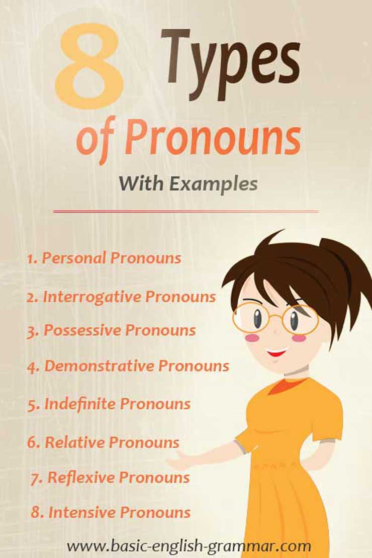 8 Types of Pronouns in English Grammar With Examples