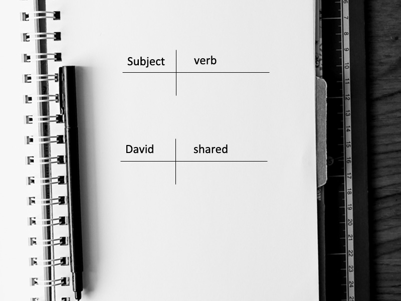 Diagramming English Sentences