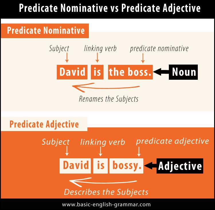 Predicate Nominative Vs Predicate Adjective