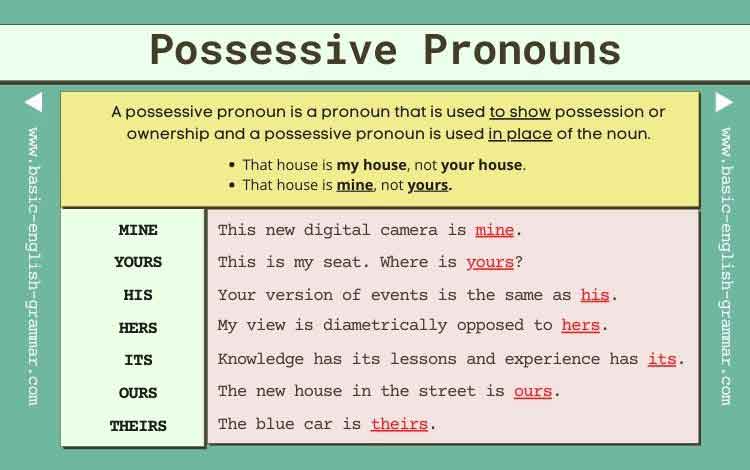 What are the 7 Possessive Pronouns?